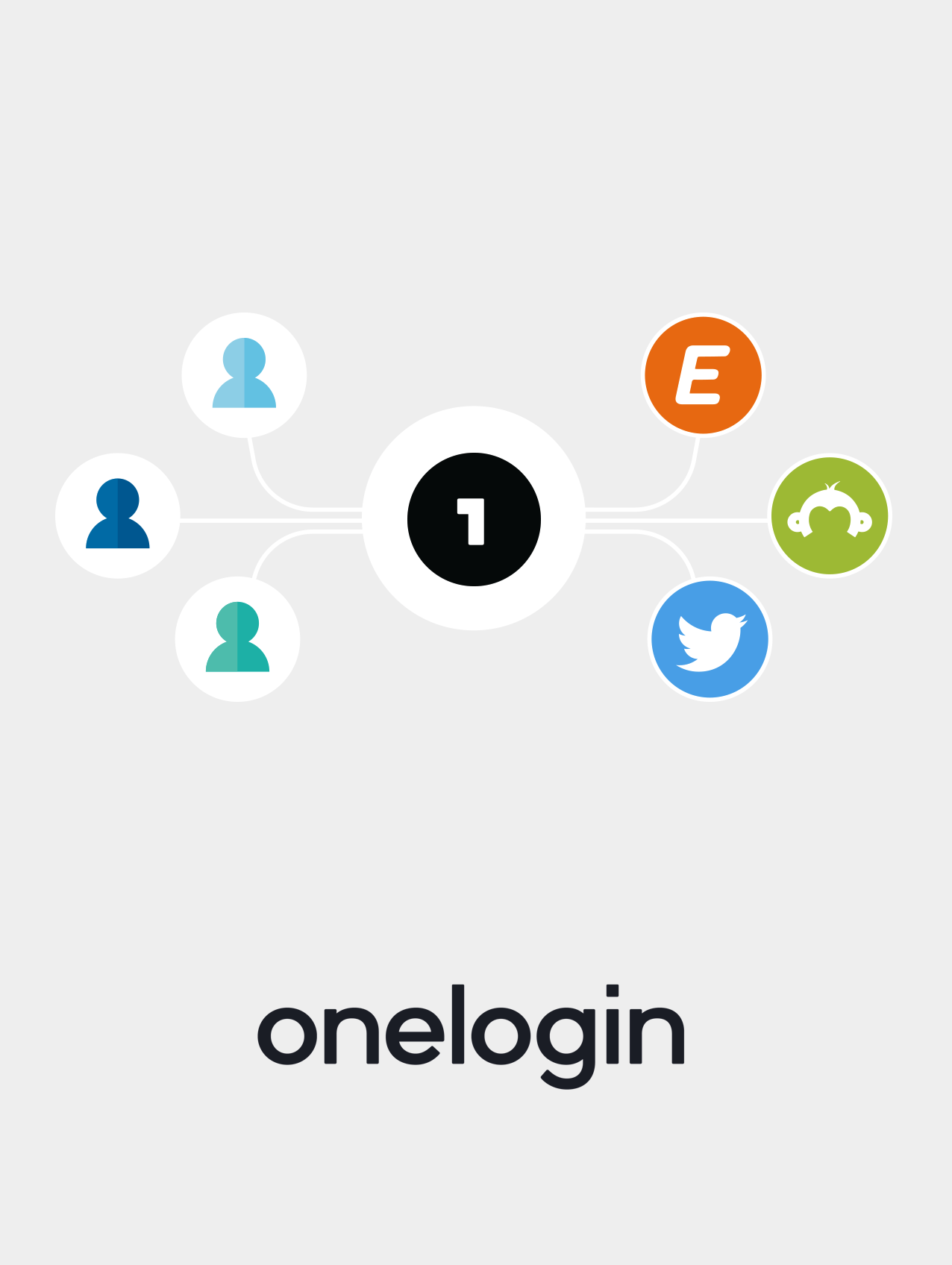 What Is Onelogin