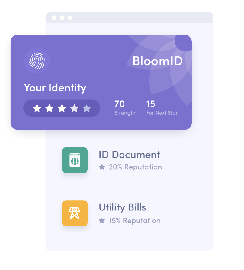 Bloom ID Graphic