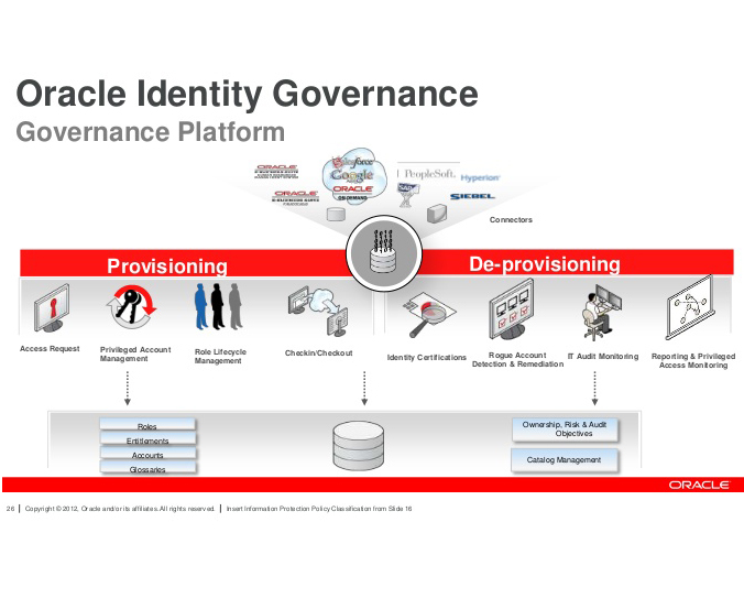 Oracle Identity Solution Review - Identity Review | Global Tech Think ...