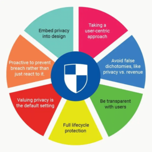 Privacy-by-Design-and-by-Default-and-how-to-reap-its-benefits