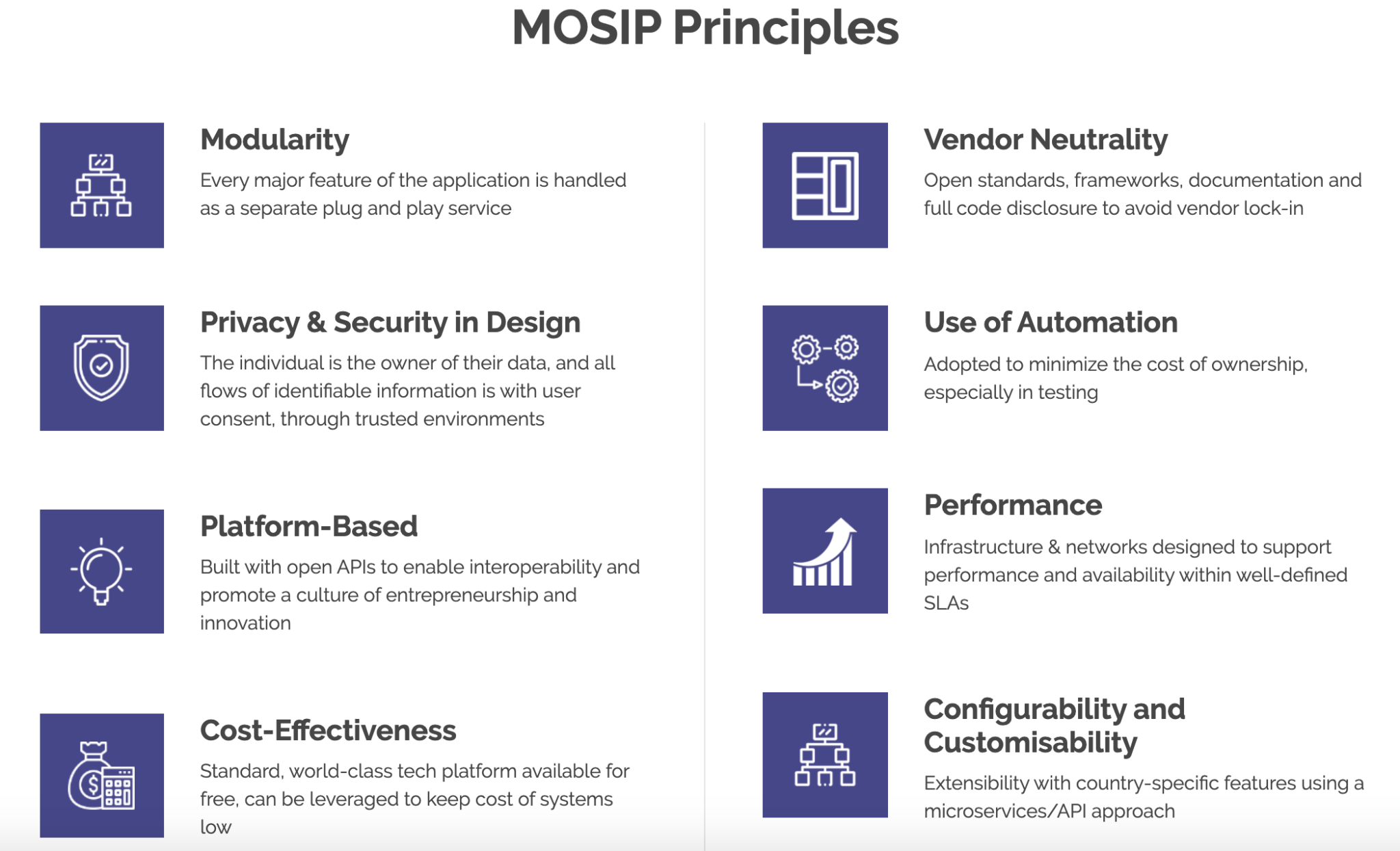 MOSIP, Open-Source National ID System, Gains Momentum in Africa and ...