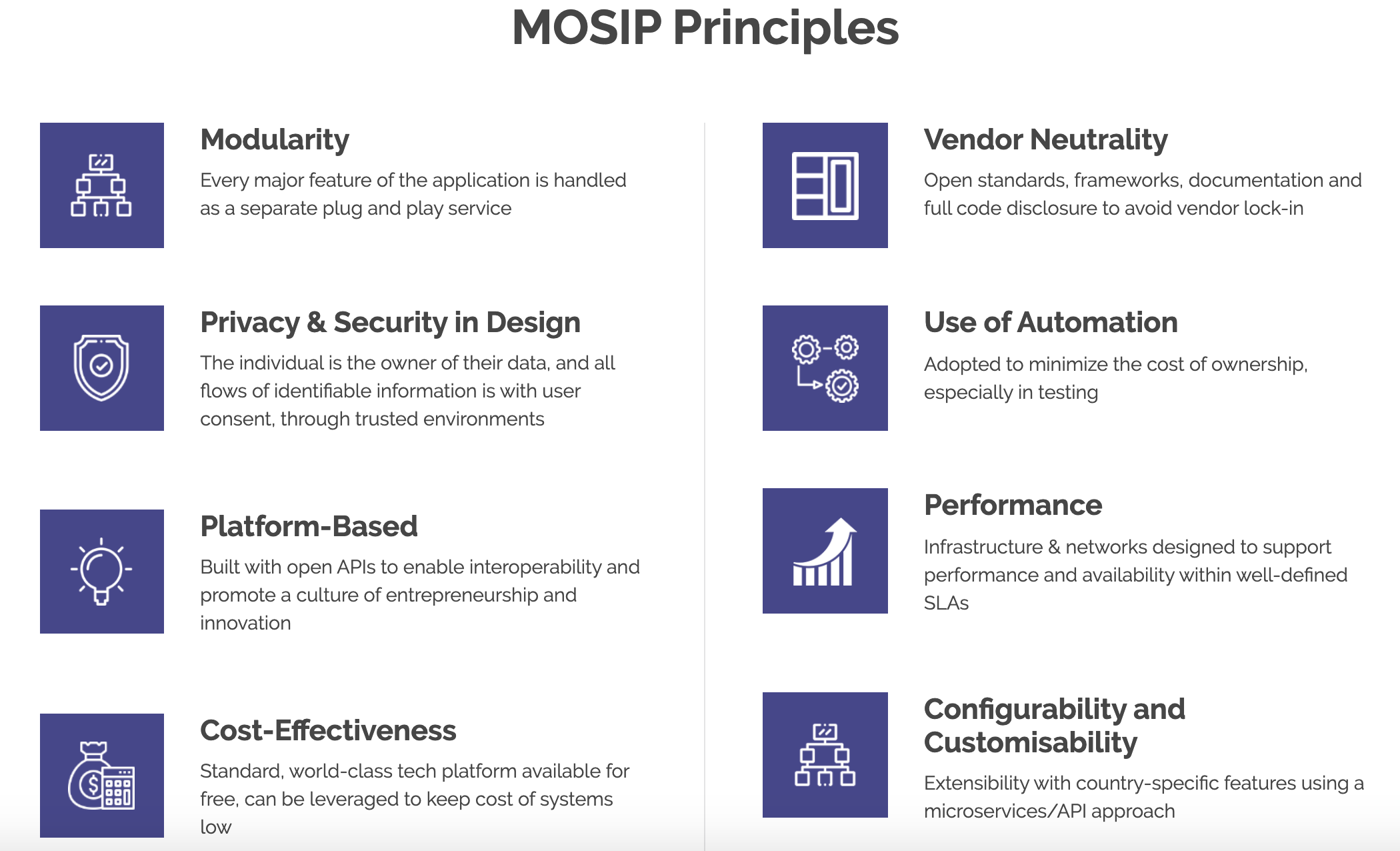 MOSIP, Open-Source National ID System, Gains Momentum in Africa and Asia