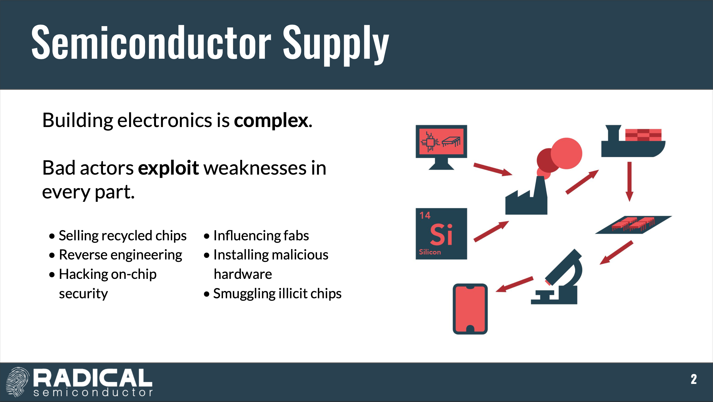 Source: Radical Semiconductor’s pitch deck