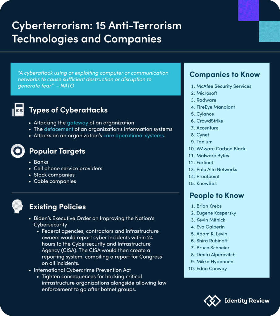 Cyberterrorism: Policies, People, and Technologies to Know - Identity ...