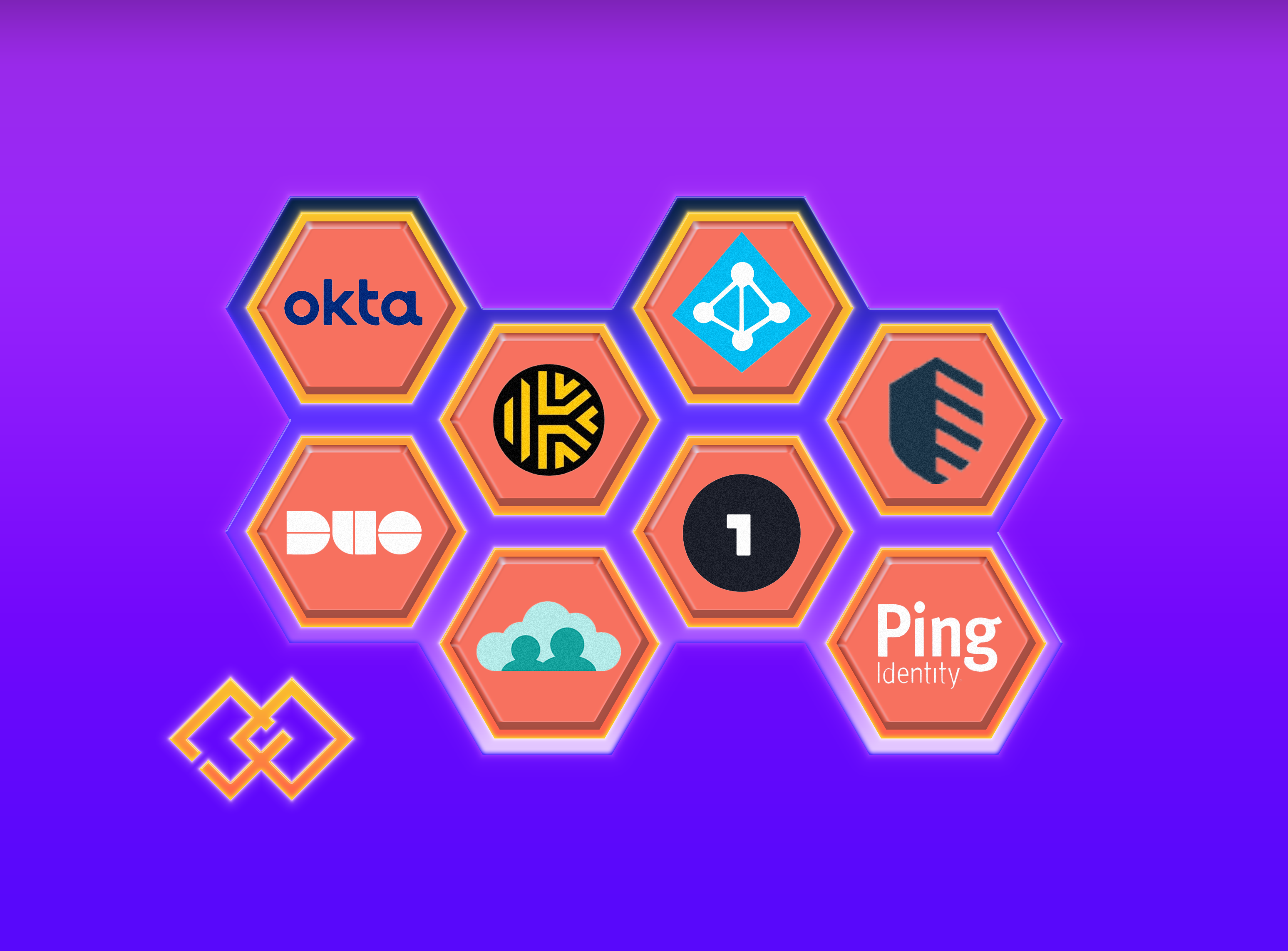 list of sso identity providers
